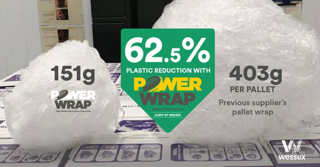 Pallet Wrap Audit from Wessex Packaging, showing a 62.5% reduction in plastic with PowerWrap